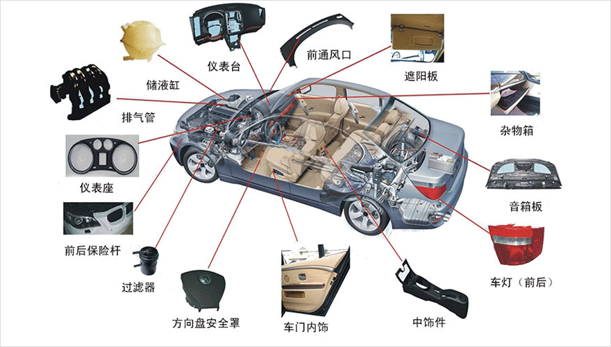 新定源機(jī)電設(shè)備應(yīng)用于汽車內(nèi)飾行業(yè)